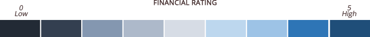 financial_rating
