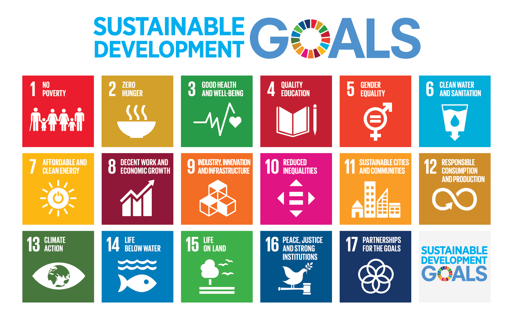 Sustainable Development Goals